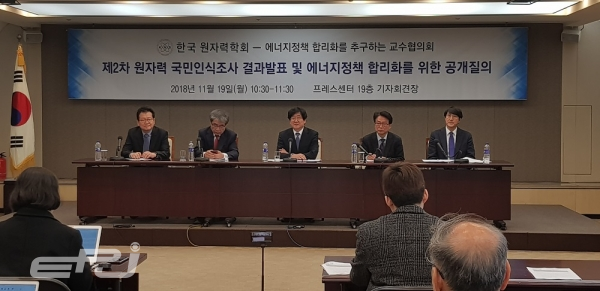 한국원자력학회와 에교협은 공동으로 11월 9일 프레스센터 기자회견실에서 제2차 ’2018 원자력발전에 대한 인식조사‘ 결과를 발표했다.