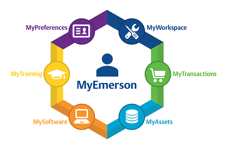 에머슨은 산업계 각 부문의 디지털 전환을 지원하는 ‘마이에머슨’ 서비스를 개시했다.