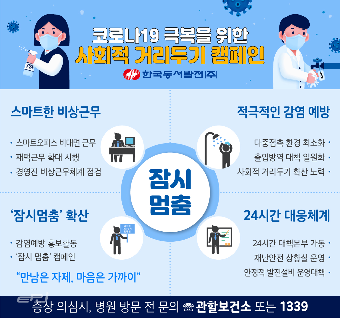 한국동서발전의 코로나19 극복을 위한 사회적 거리두기 캠페인 수칙