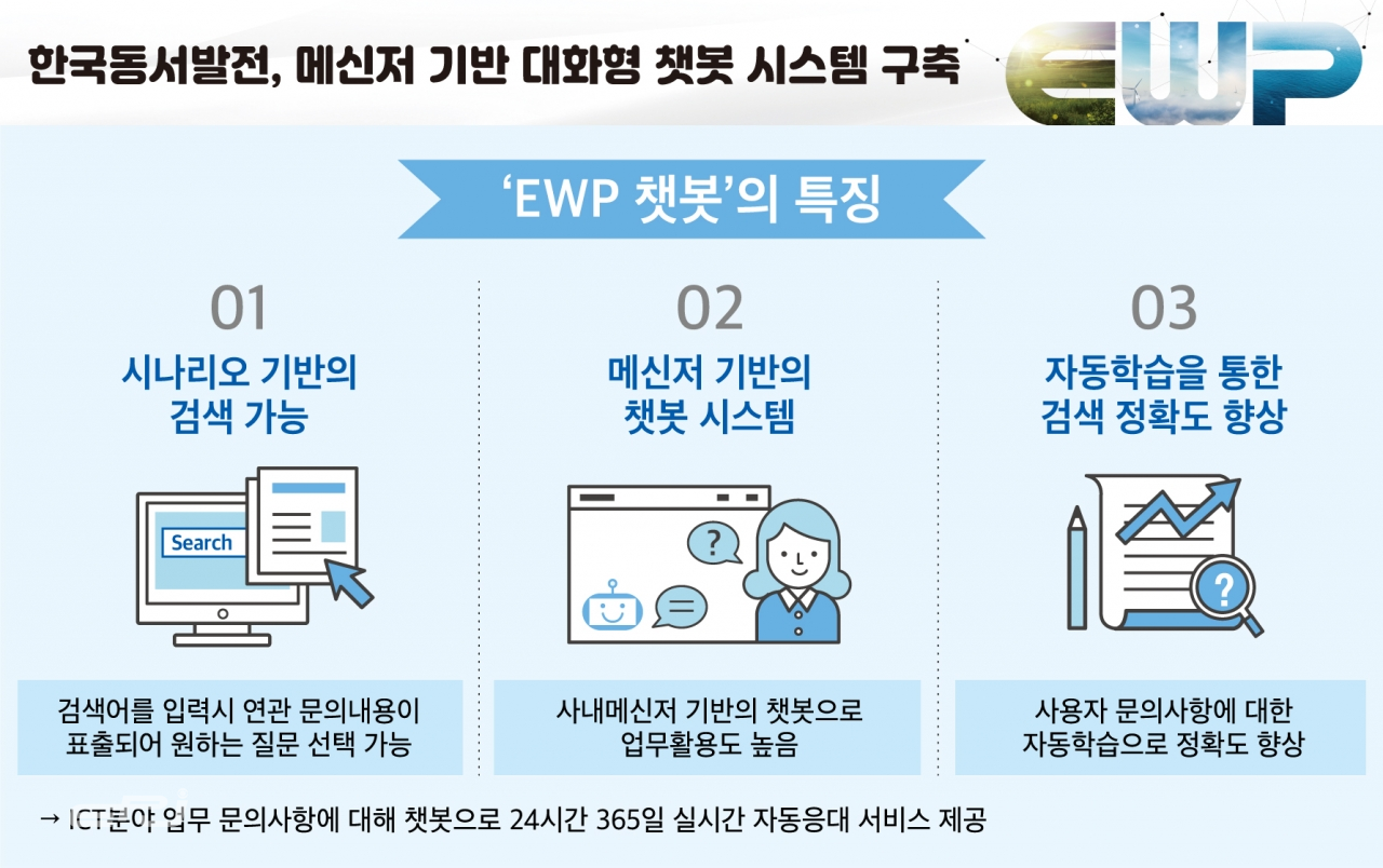 한국동서발전 메신저 기반 대화형 챗봇 시스템