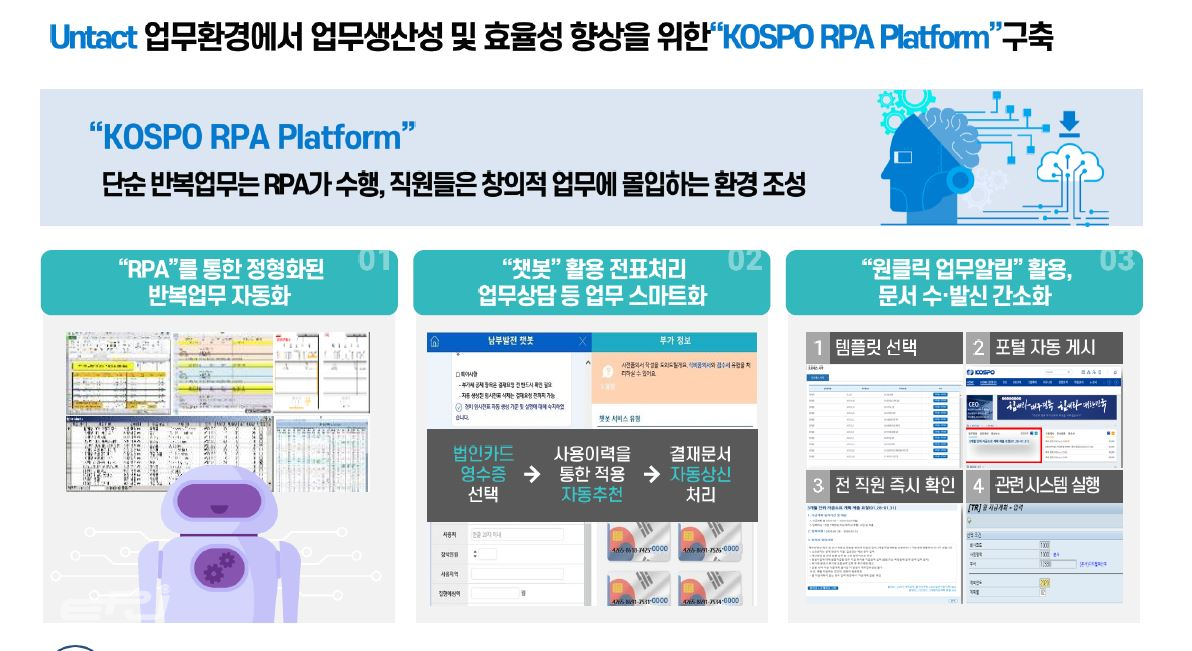 디지털 기술을 활용한 KOSPO RPA 플랫폼 구성
