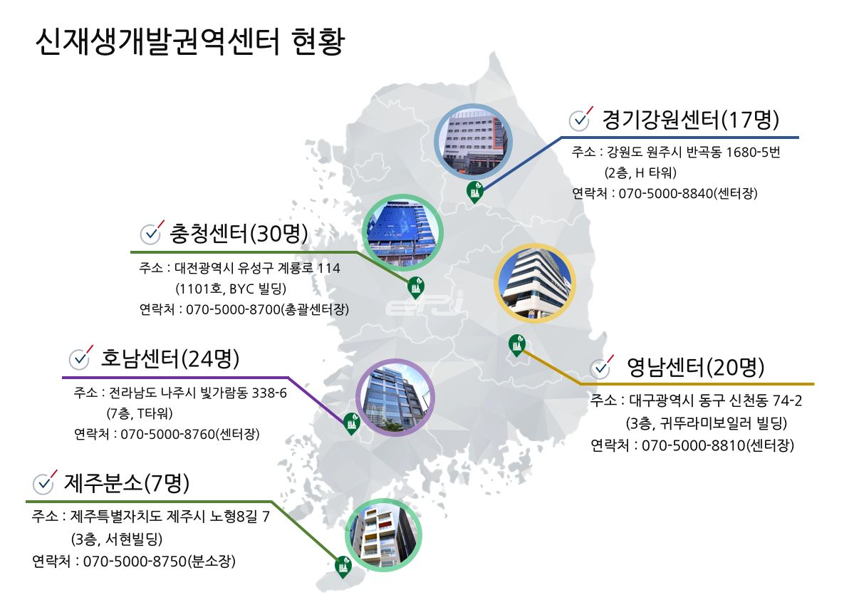 한국동서발전 신재생개발권역센터 현황