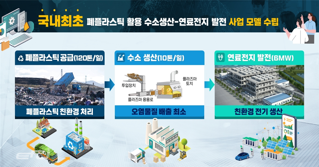 한국남부발전의 폐플라스틱 활용 수소생산-연료전지 발전사업 모델
